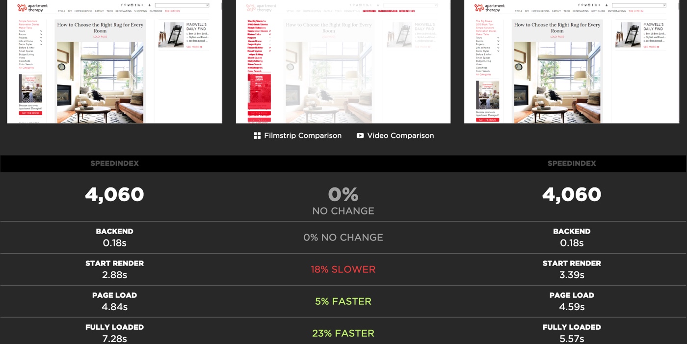 Continuous Deployment & Visual Diffs